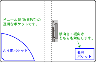 バインダー・ファイルのポケット加工